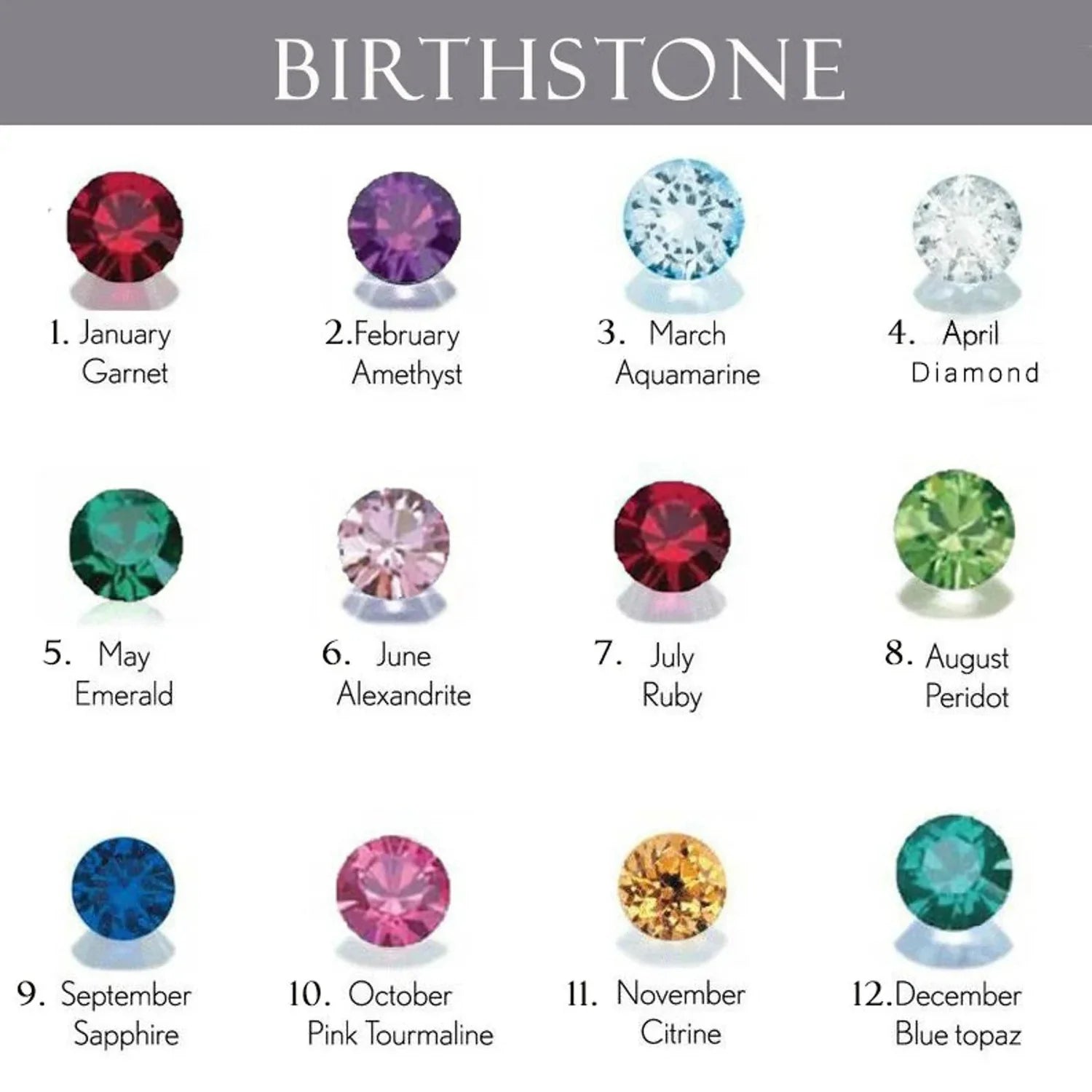 What are the Birthstones for every Month